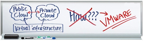 vmware cloud os