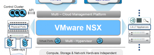 vmware_nsx
